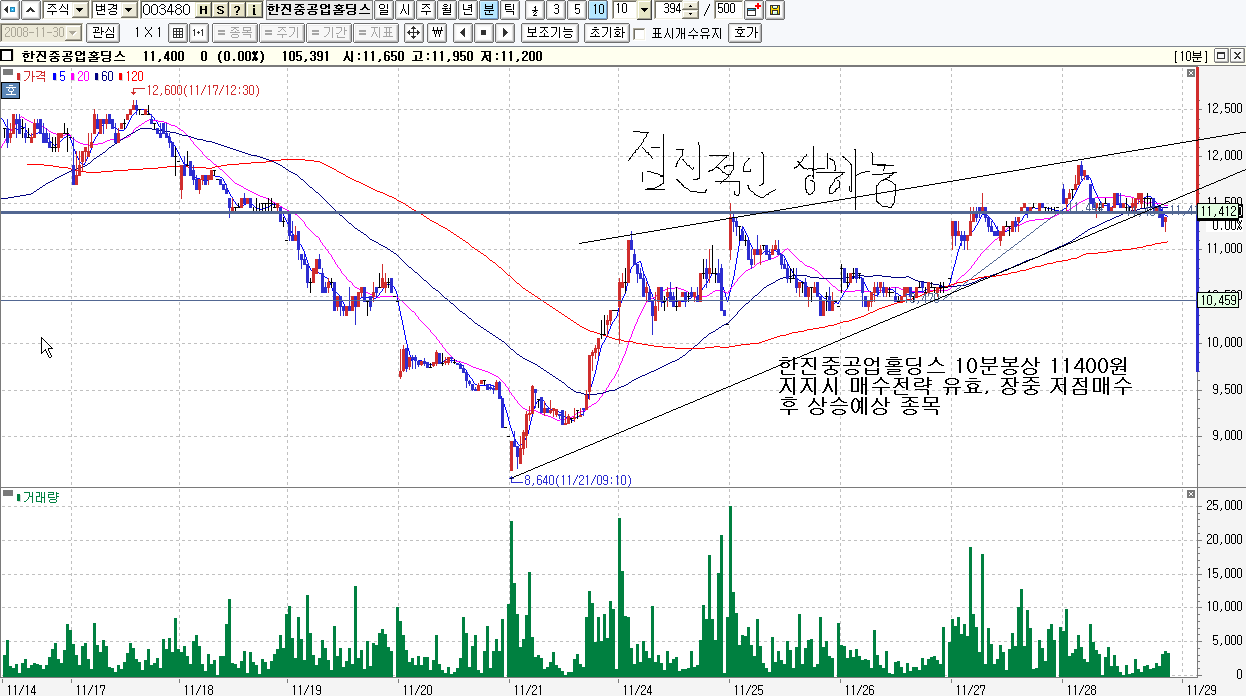 Ŭ¸¯ÇÏ½Ã¸é ¿øº» Å©±âÀÇ À̹ÌÁö¸¦ º¸½Ç ¼ö ÀÖ½À´Ï´Ù.