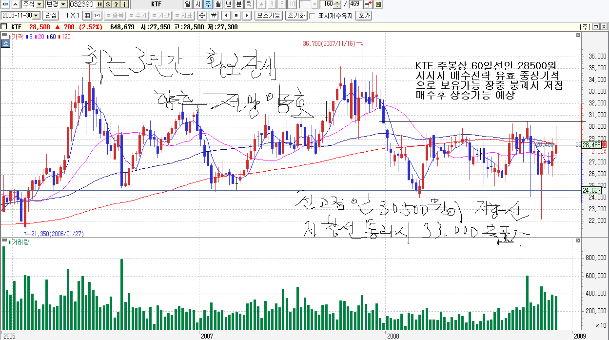 Ŭ¸¯ÇÏ½Ã¸é ¿øº» Å©±âÀÇ À̹ÌÁö¸¦ º¸½Ç ¼ö ÀÖ½À´Ï´Ù.