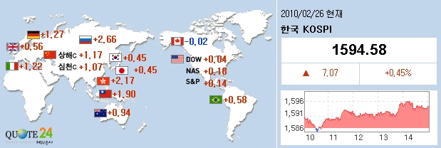 투자의 눈!!..3월 슈퍼테마!! 초대형시세노릴 슈퍼영웅주!! (진로 ...