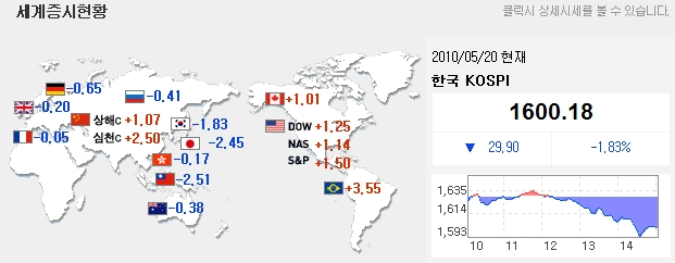 투자의 눈!!..반등 맥점? 다음주 슈퍼승부주!!