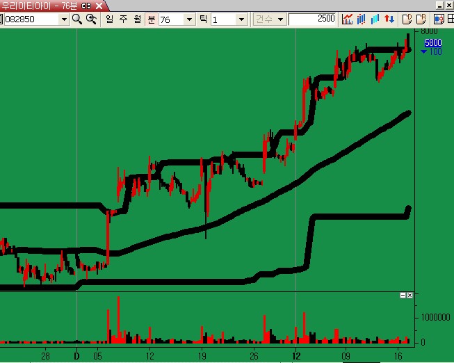 Ŭ���Ͻø� ���� ũ���� �̹����� ���� �� �ֽ��ϴ�.