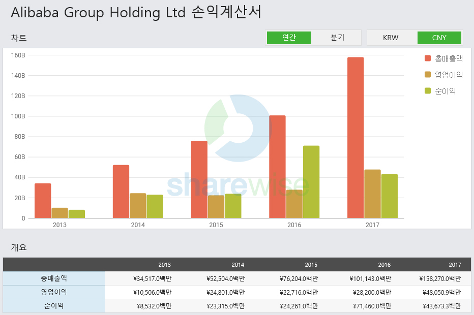 클릭하시면 원본 크기의 이미지를 보실 수 있습니다.