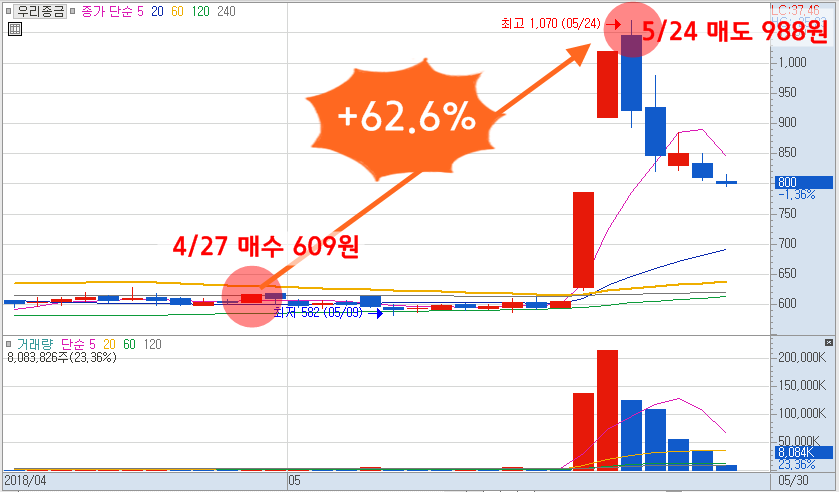 클릭하시면 원본 크기의 이미지를 보실 수 있습니다.