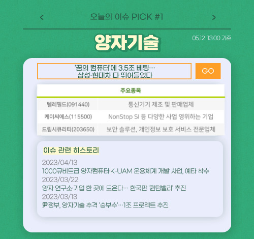 5월 12일 오늘의 이슈&관련종목 - 텔레필드, 슈어소프트테크, 와이지엔터테인먼트... : 케이씨에스(115500)
