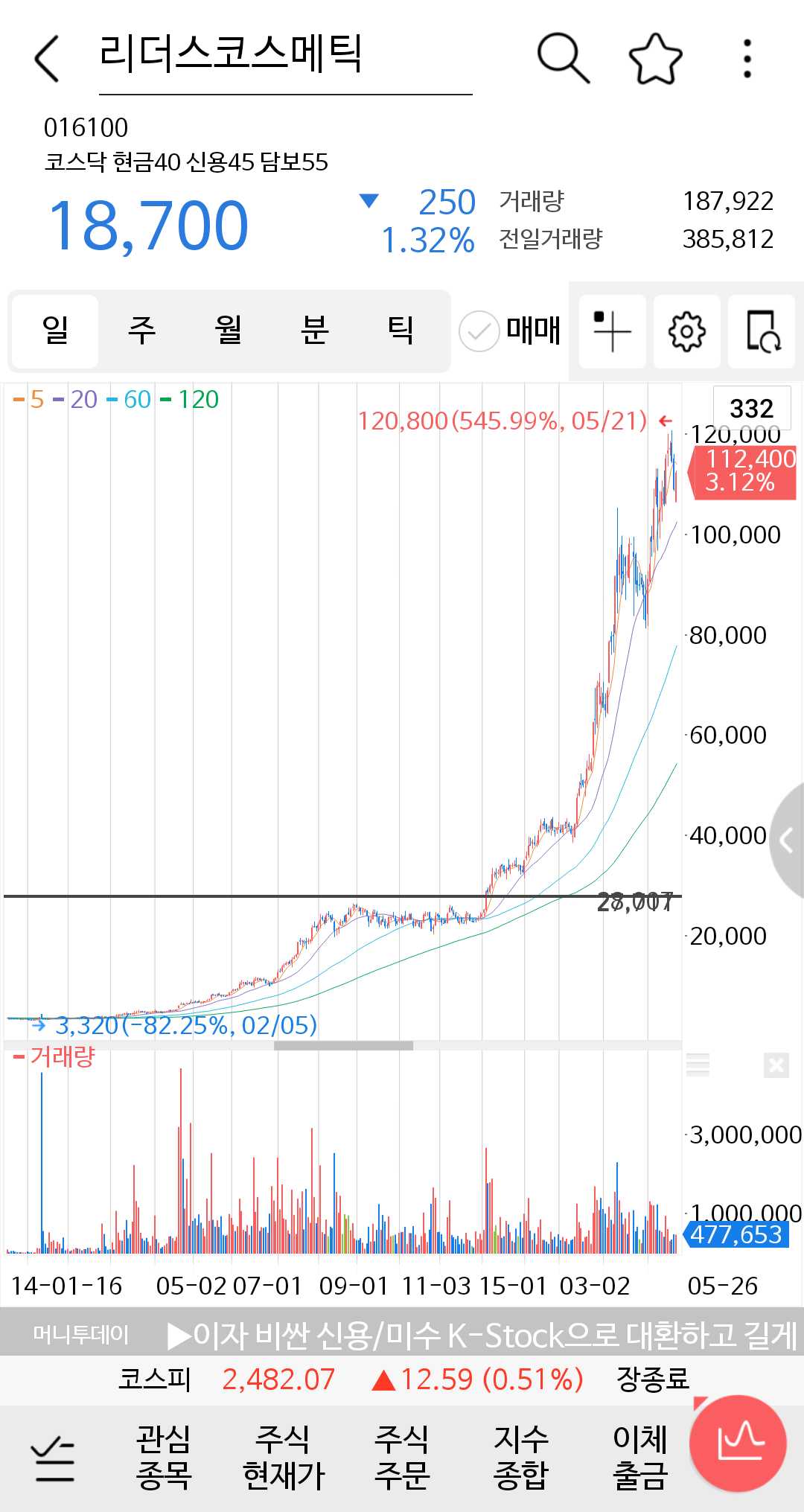 씽크풀 : 횡보가 지루하신분들