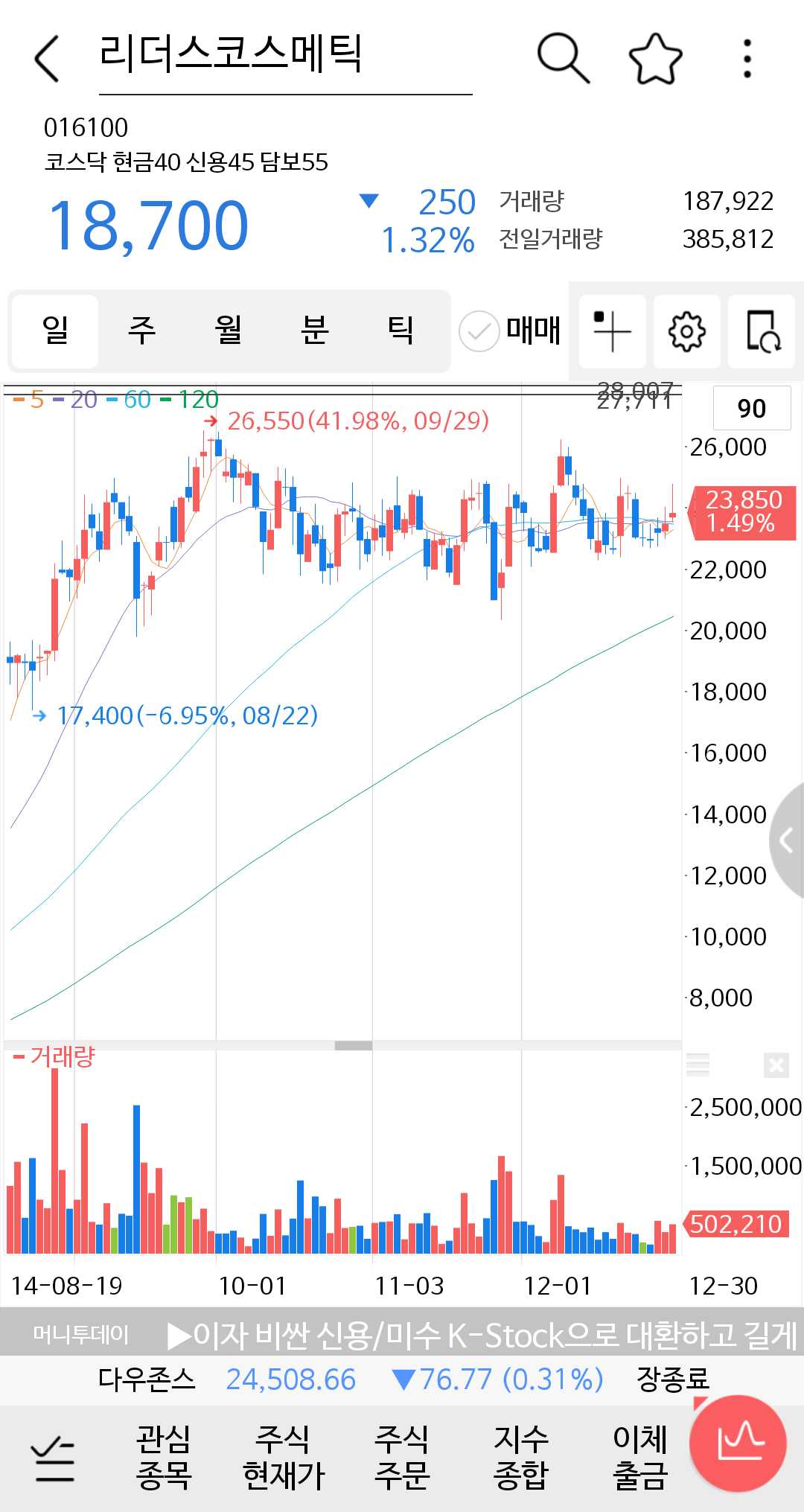 씽크풀 : 횡보가 지루하신분들