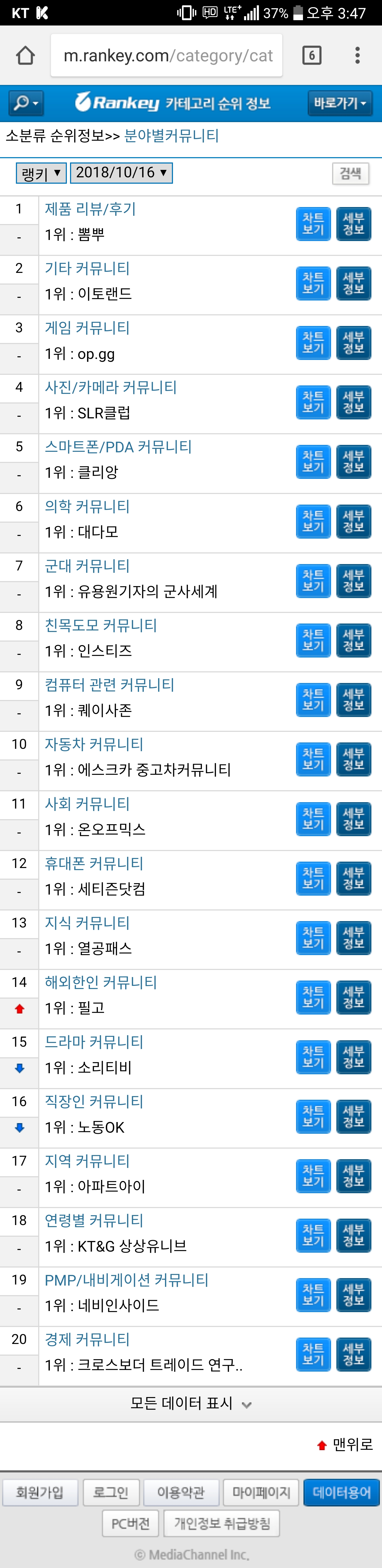 씽크풀 : 카테고리별 사이트 순위! 상위사이트 위주로 청원글 공유하고 인기게시물 만들어 봅시다
