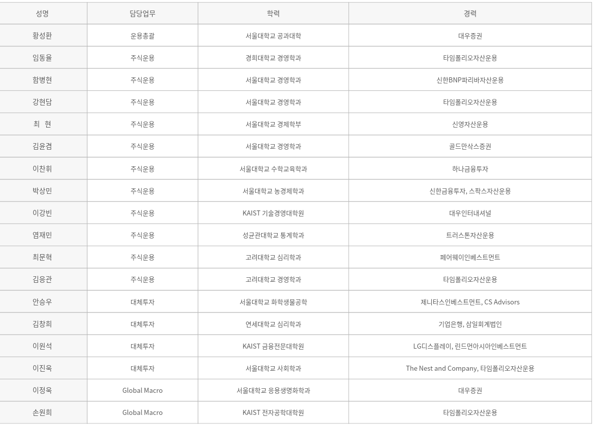 씽크풀 : 타임폴리오 사무실 위치와 직원들 스펙을 보니....