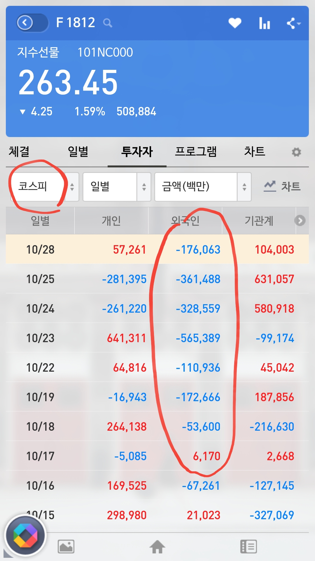 씽크풀 : (셀외) 외국놈들 앞에서는 하방, 뒤로는 상방 포지션