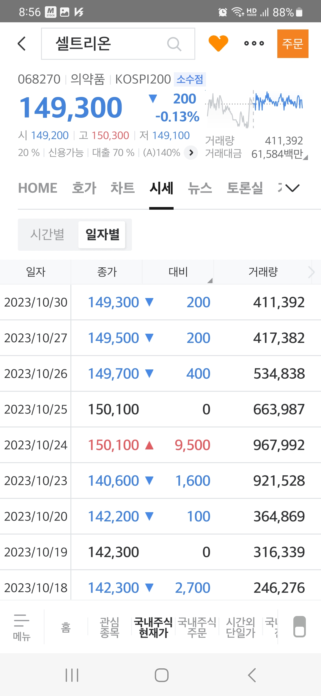 씽크풀 : 거래량의 59%자사주(NH증권) 매수에도 마이너스 ~ 요지경?