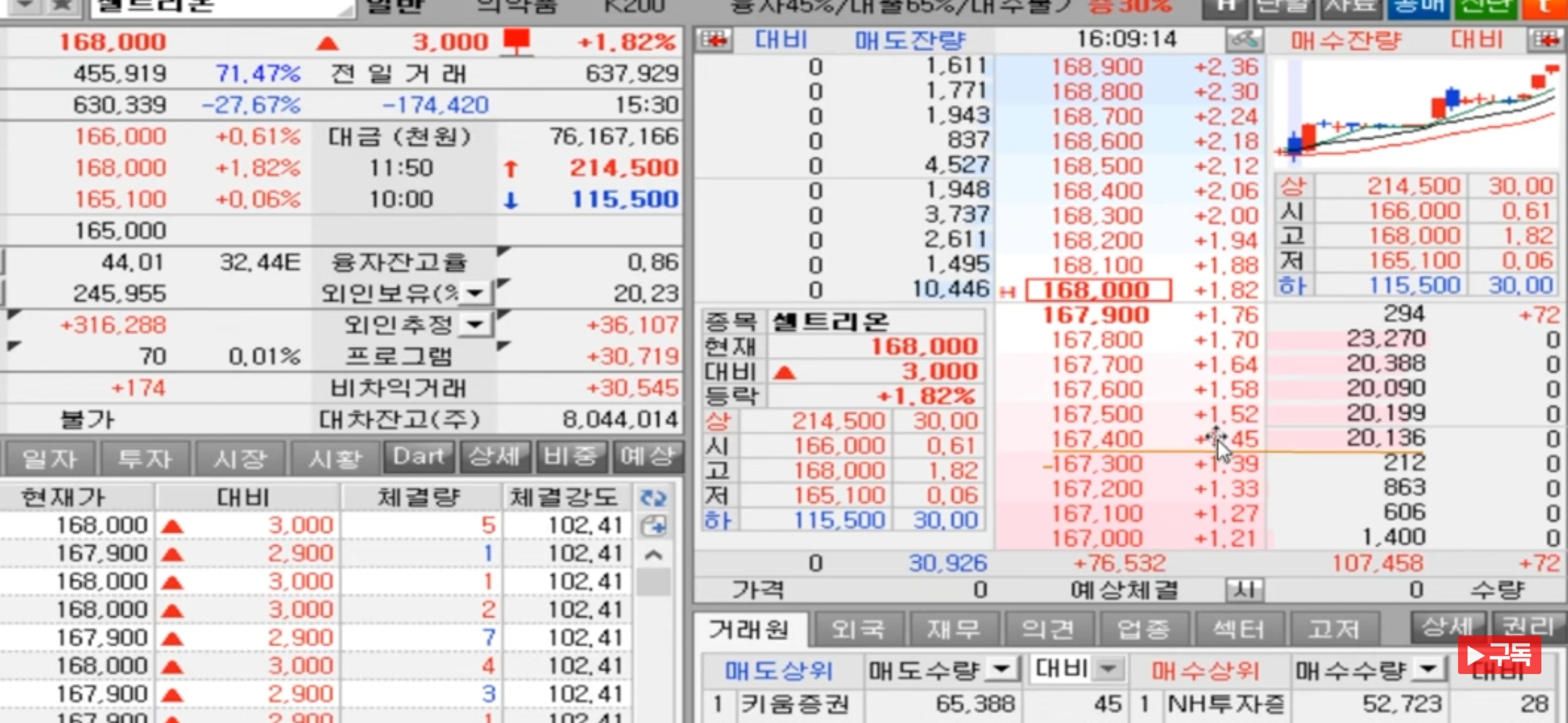 씽크풀 : 매수호가창 한번 보세요. 역시 서회장 아닙니까?!