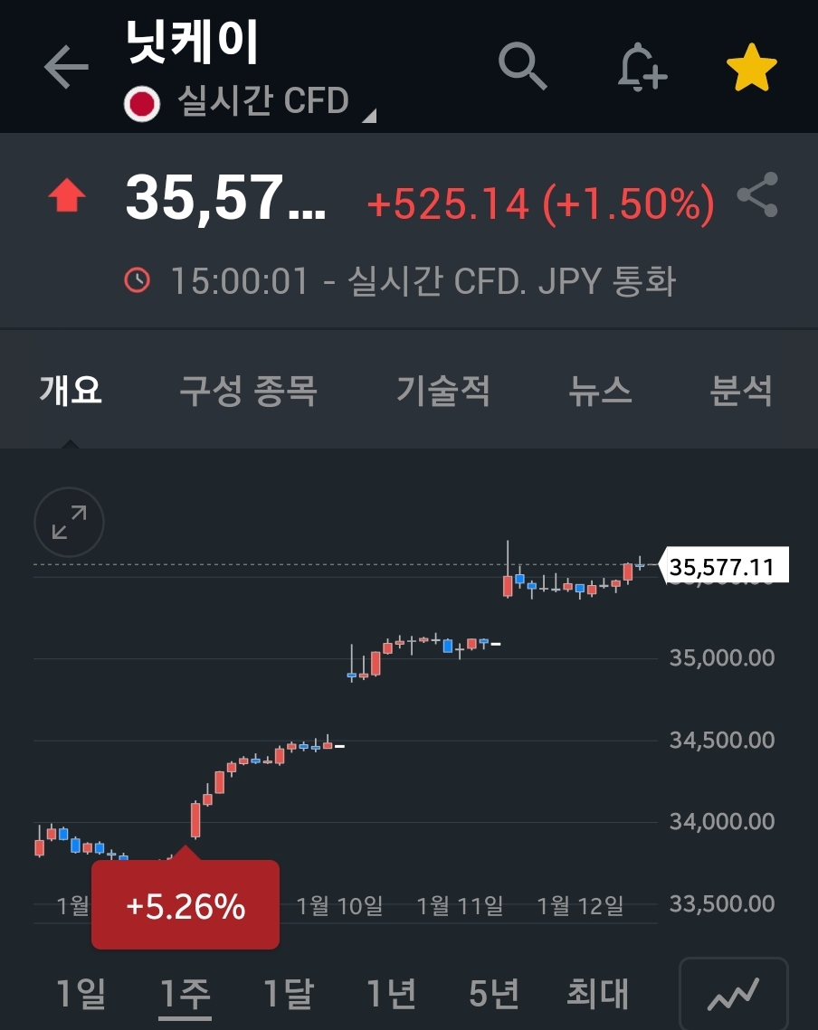 씽크풀 : 삼성전자 블록딜