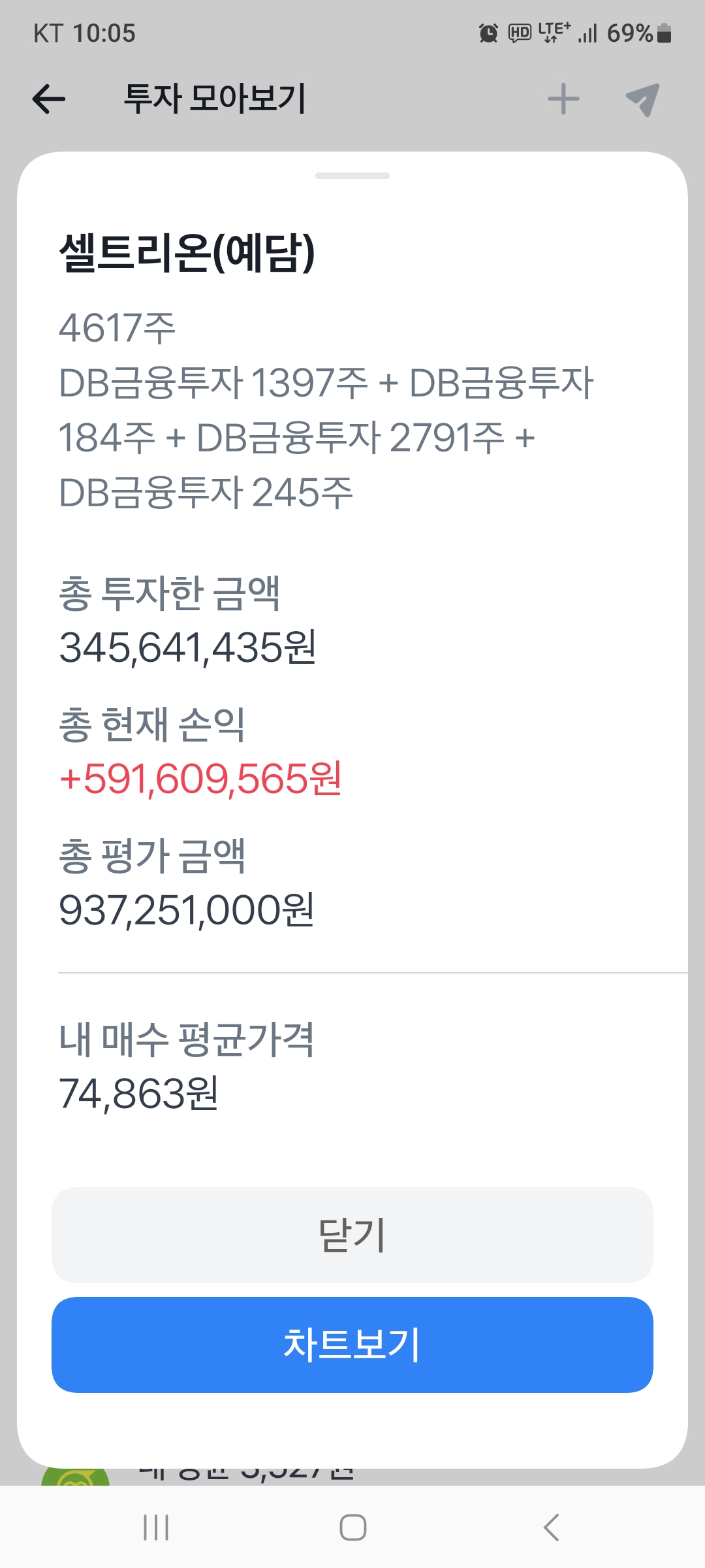 씽크풀 : 셀ㅋㅔ 주식 입고 됐네요^^