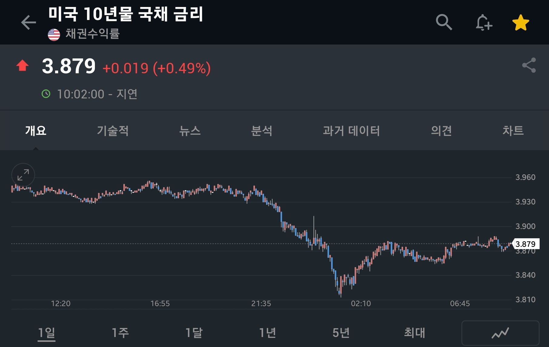 씽크풀 : 외국인 국내장 불지른 이유