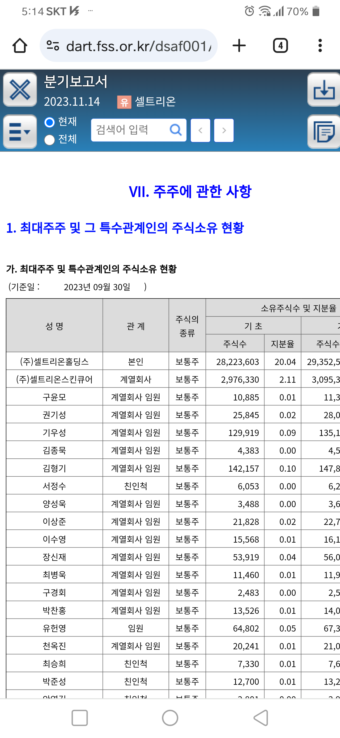 씽크풀 : 연봉 수십억(23년성과급도 있음)서회장 아들도 안사는 주식