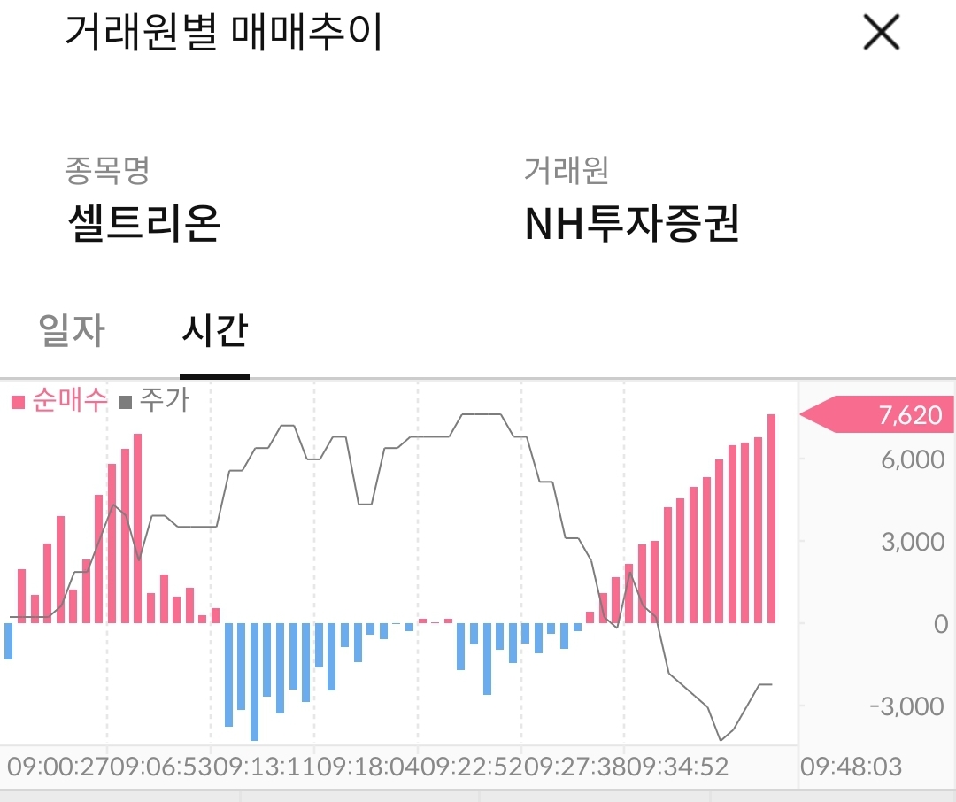 씽크풀 : 신한도 신한이지만 NH증권의 매매형태가