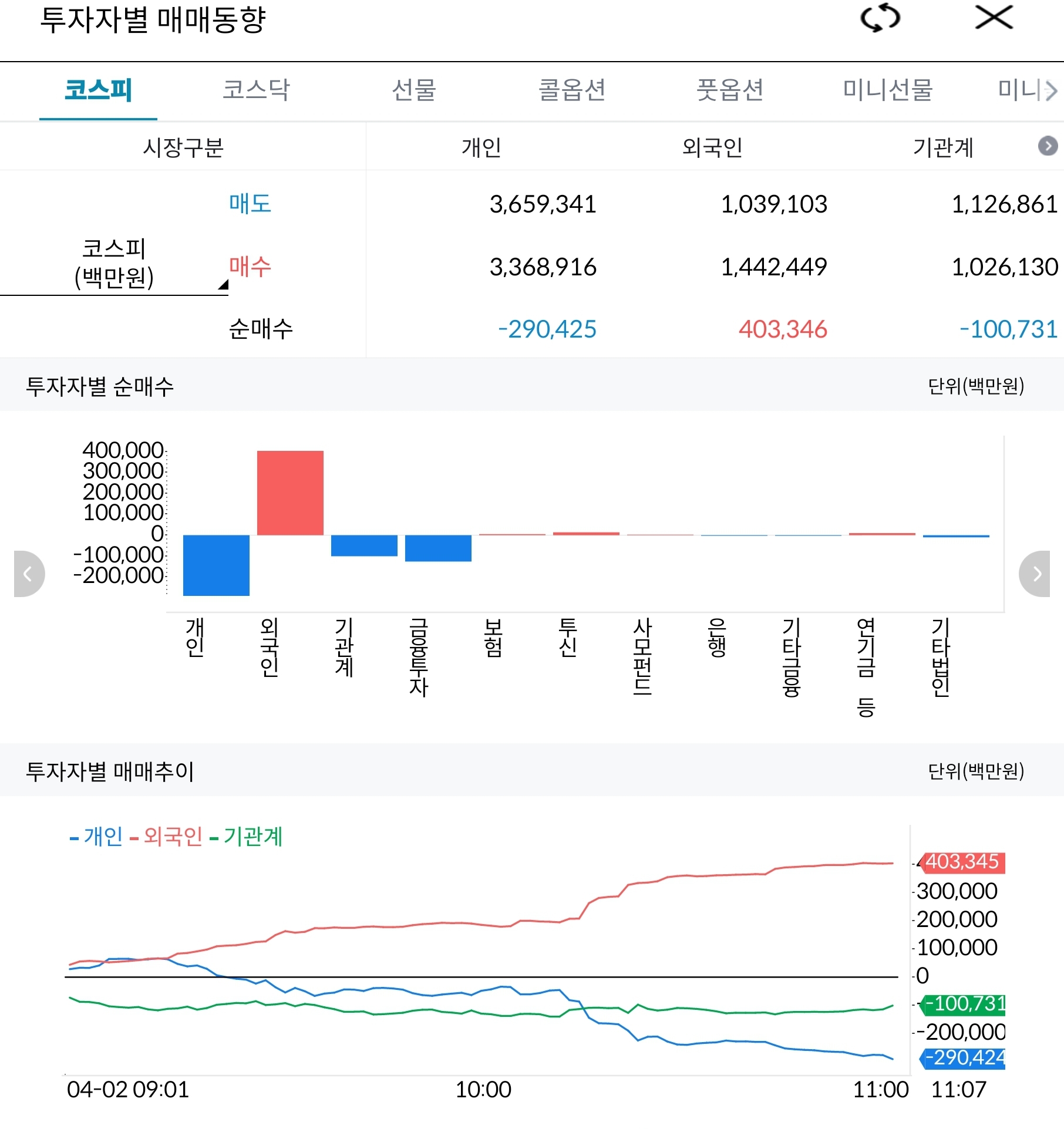 주식투자마스터