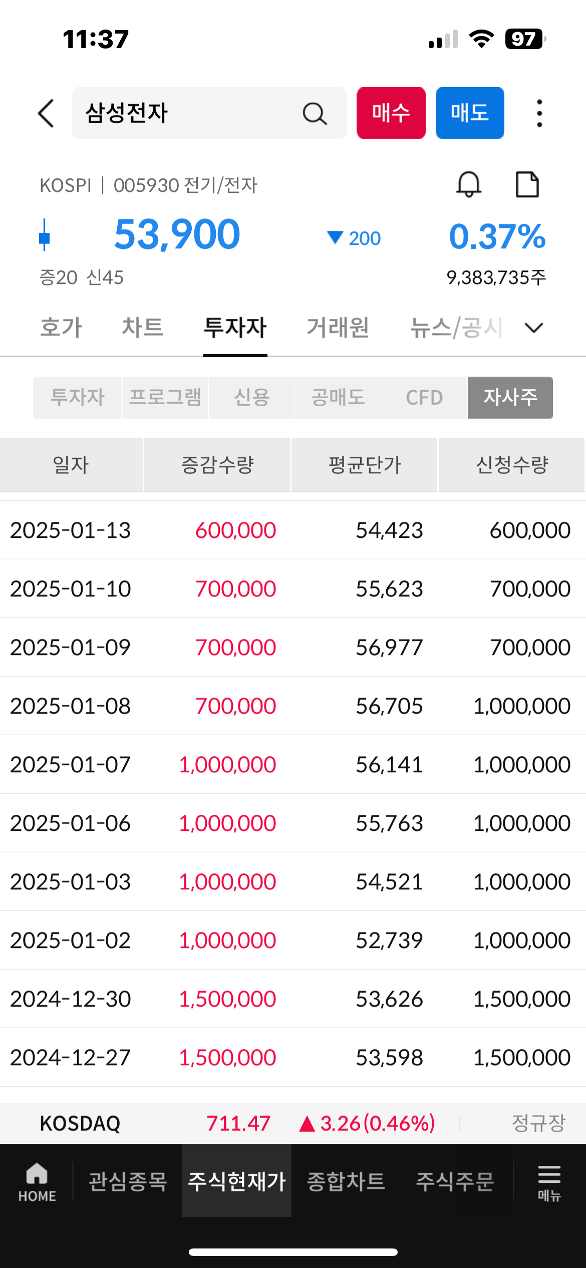 씽크풀 : [IR팀장 필독] 삼성전자와 셀트리온