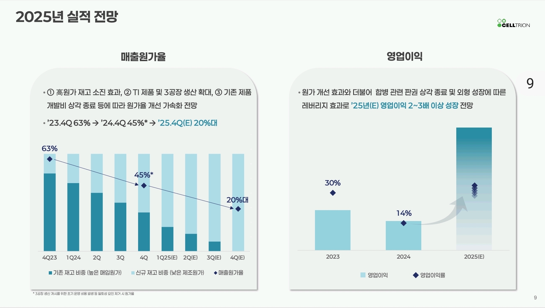 씽크풀 : 2025년 실적전망 및 4분기 영업익이 매출액 대비 저조한 이유