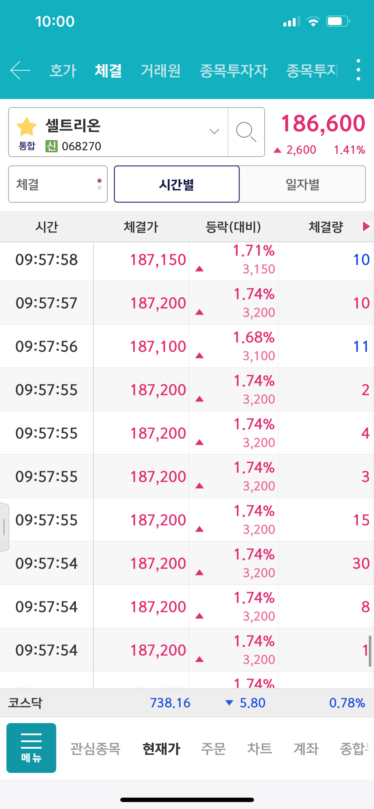 씽크풀 : 중간에 끝자리 50원 호가 체결