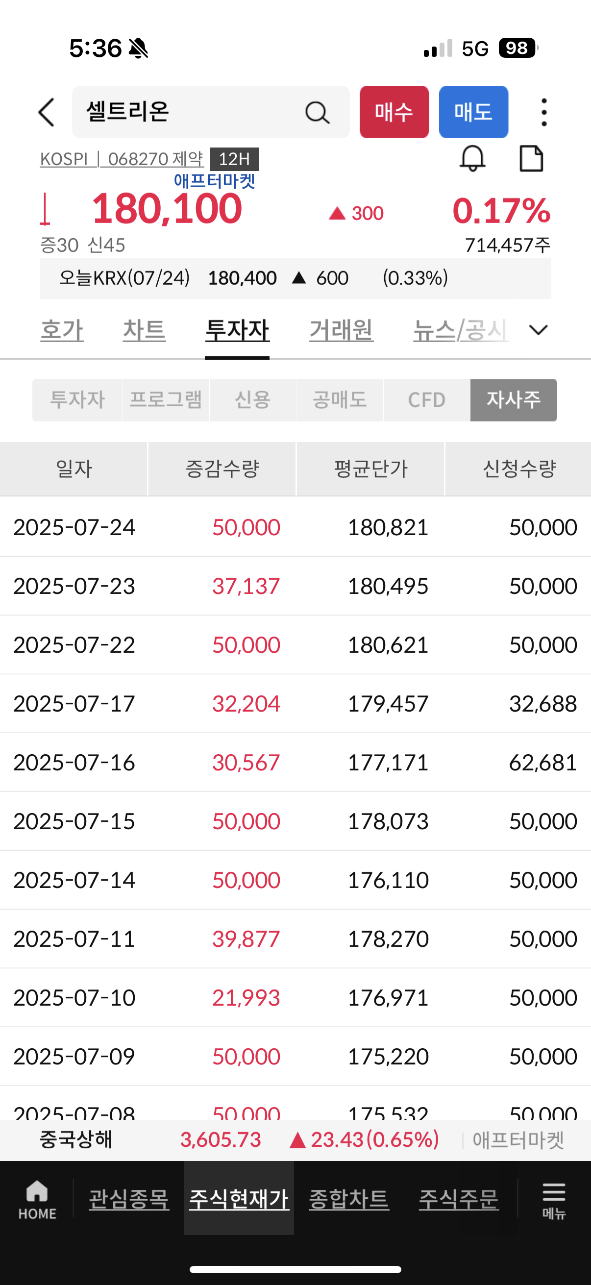 씽크풀 : 자사주 매입 목표수량을 줄이더라도