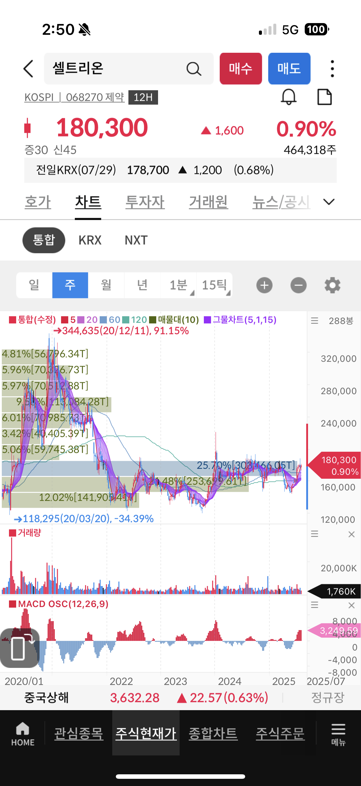 씽크풀 : 주주들은 투자자이지…