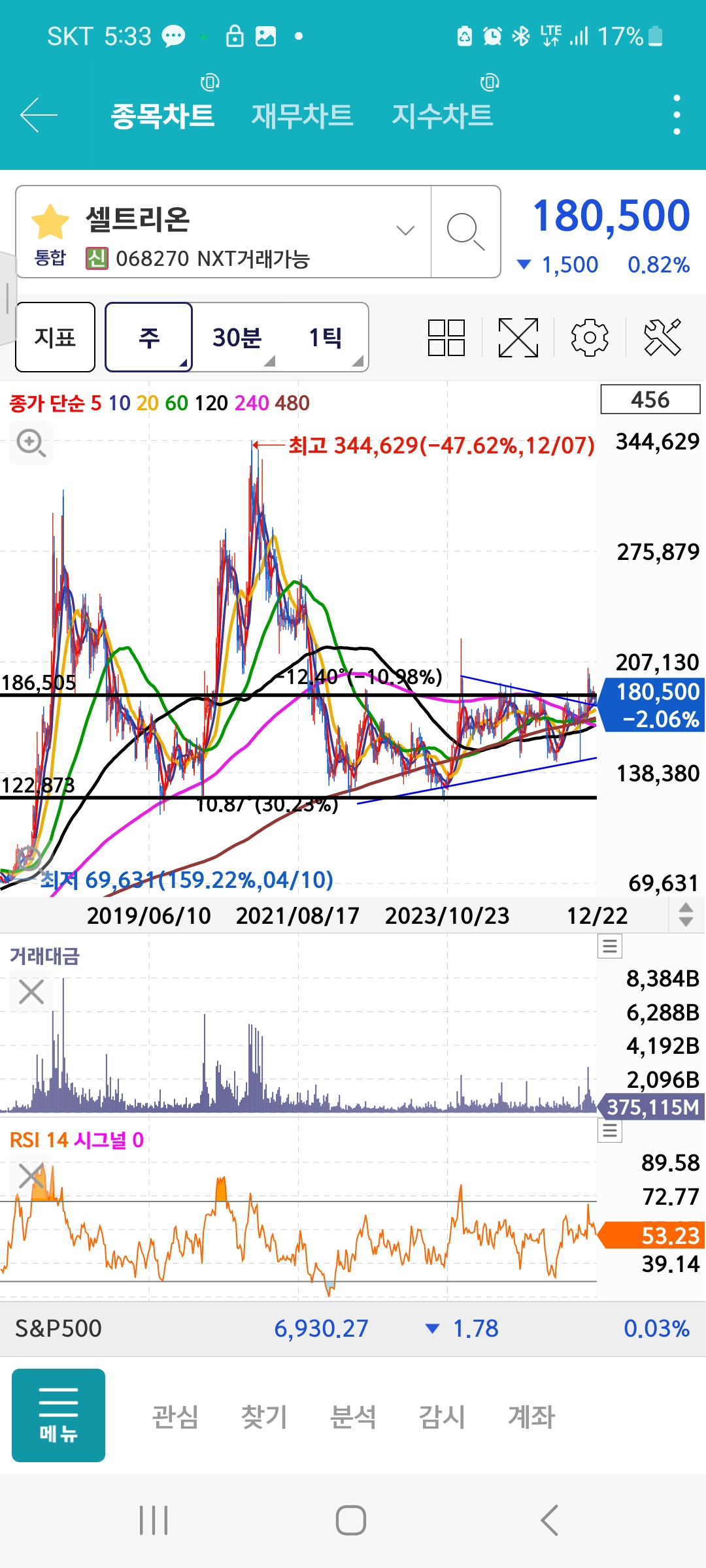 씽크풀 : 셀트리온에 지치신 모든분들에게...