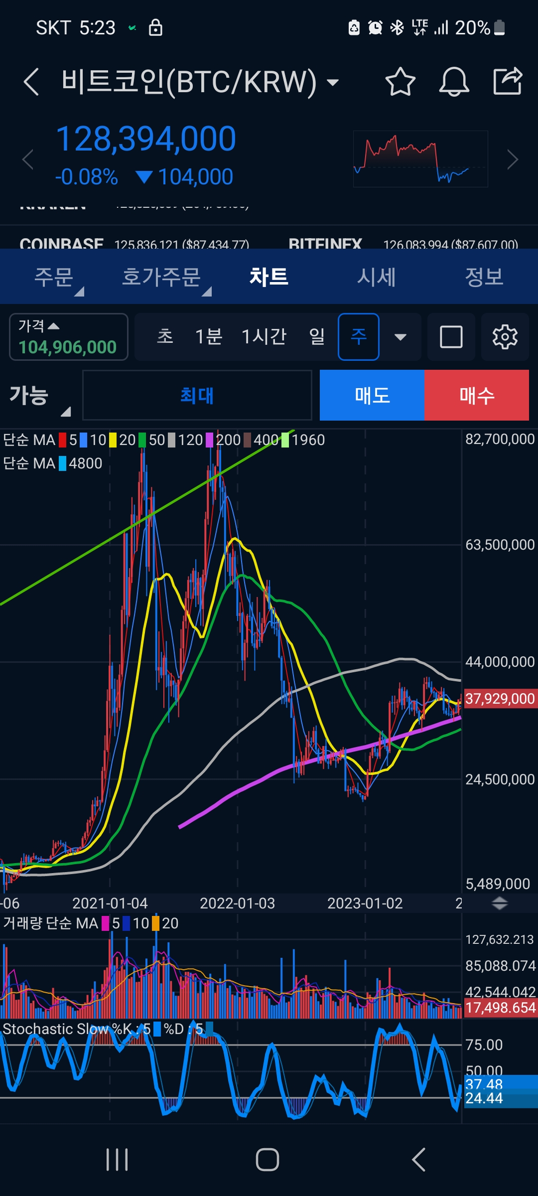 씽크풀 : 셀트리온에 지치신 모든분들에게...