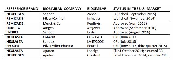 씽크풀 : 미국 FDA CRL( Complete Response Letter)이란..?