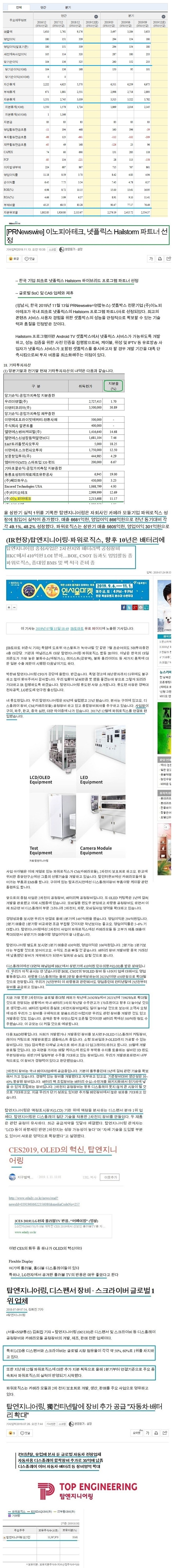 씽크풀 : 19년 영업이익 706억, 순이익 658억(탑엔지니어링)