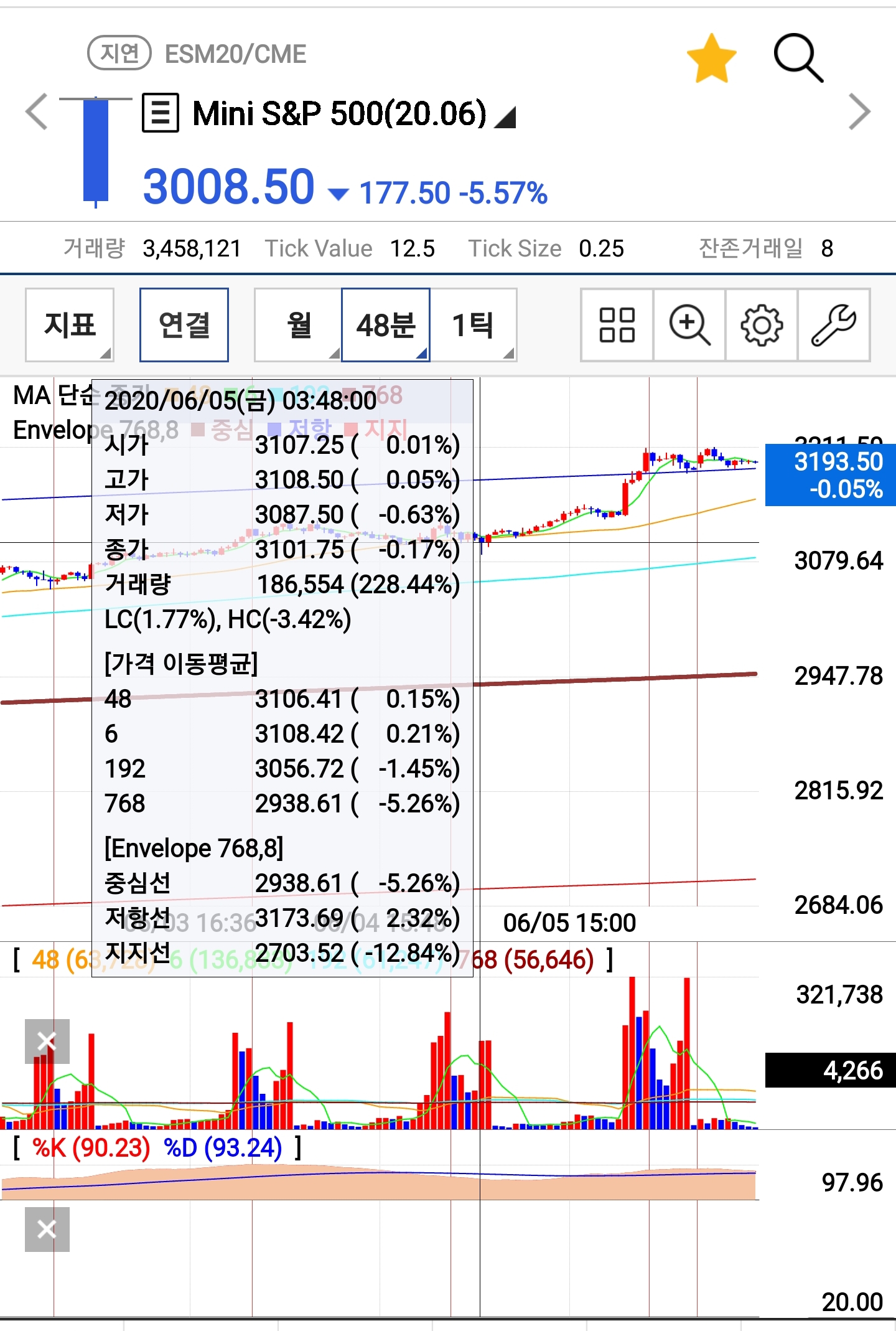 씽크풀 : ☞[위헌(違憲)공수처 더불어공산당] 復讐血戰 !!!
