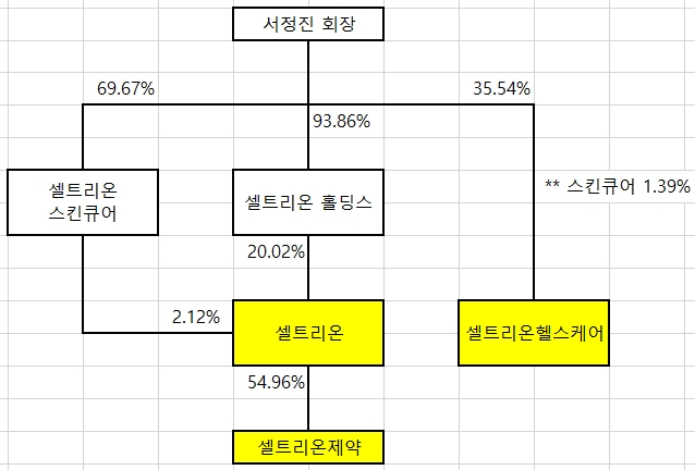 ì…€íŠ¸ë¦¬ì˜¨ 068270 ì¢…ëª©ì¸ê¸°ê¸€ ì