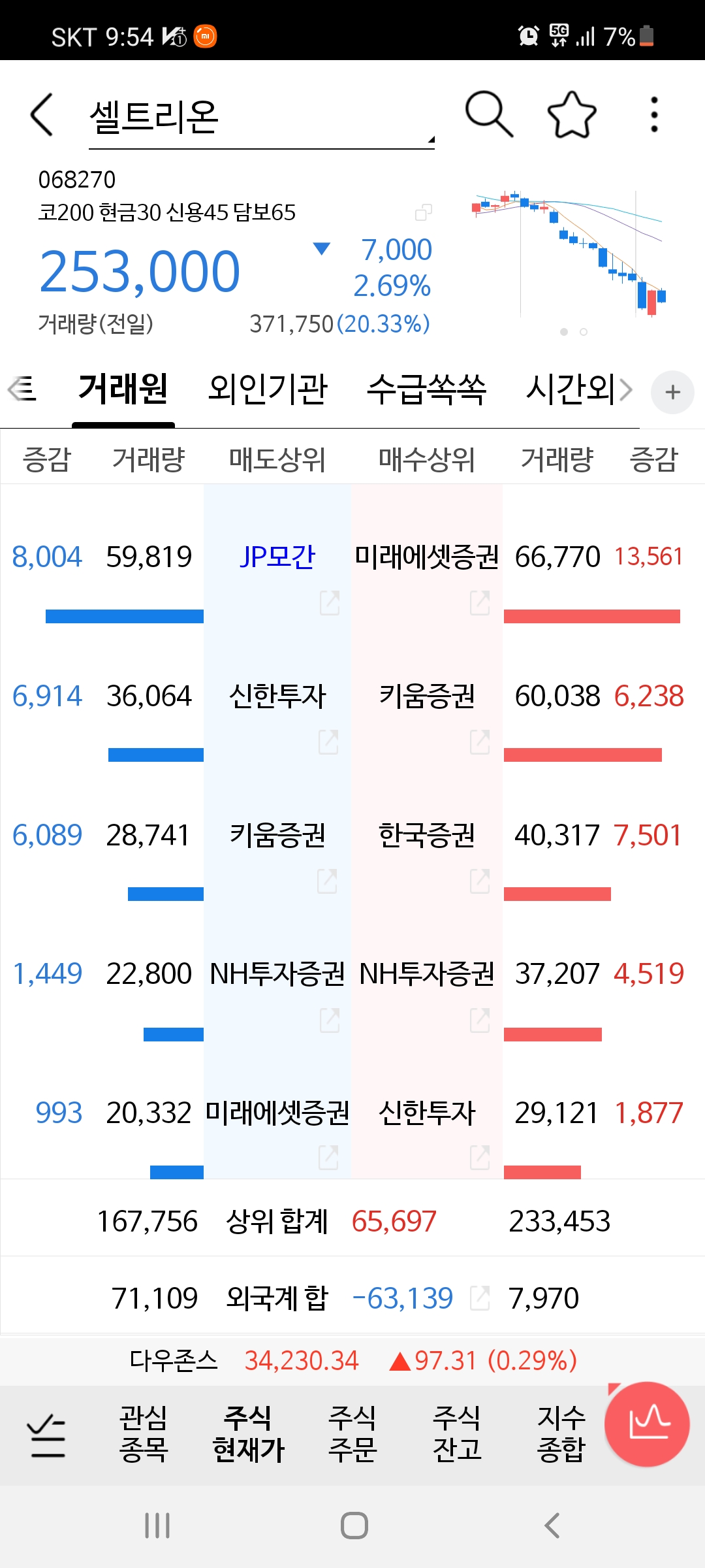 주식투자마스터