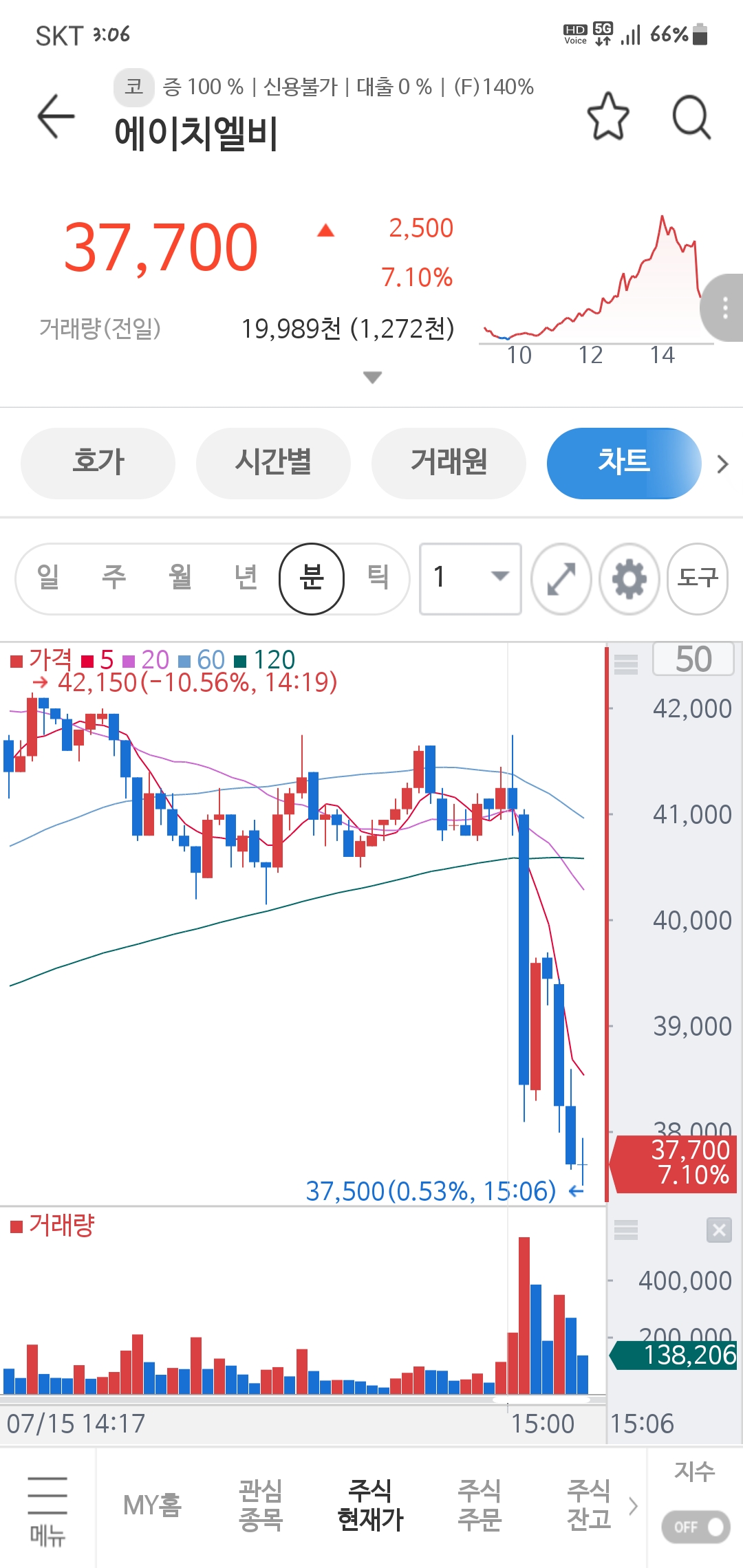 씽크풀 : K스탑 에이치엘비 이거 뭔가요