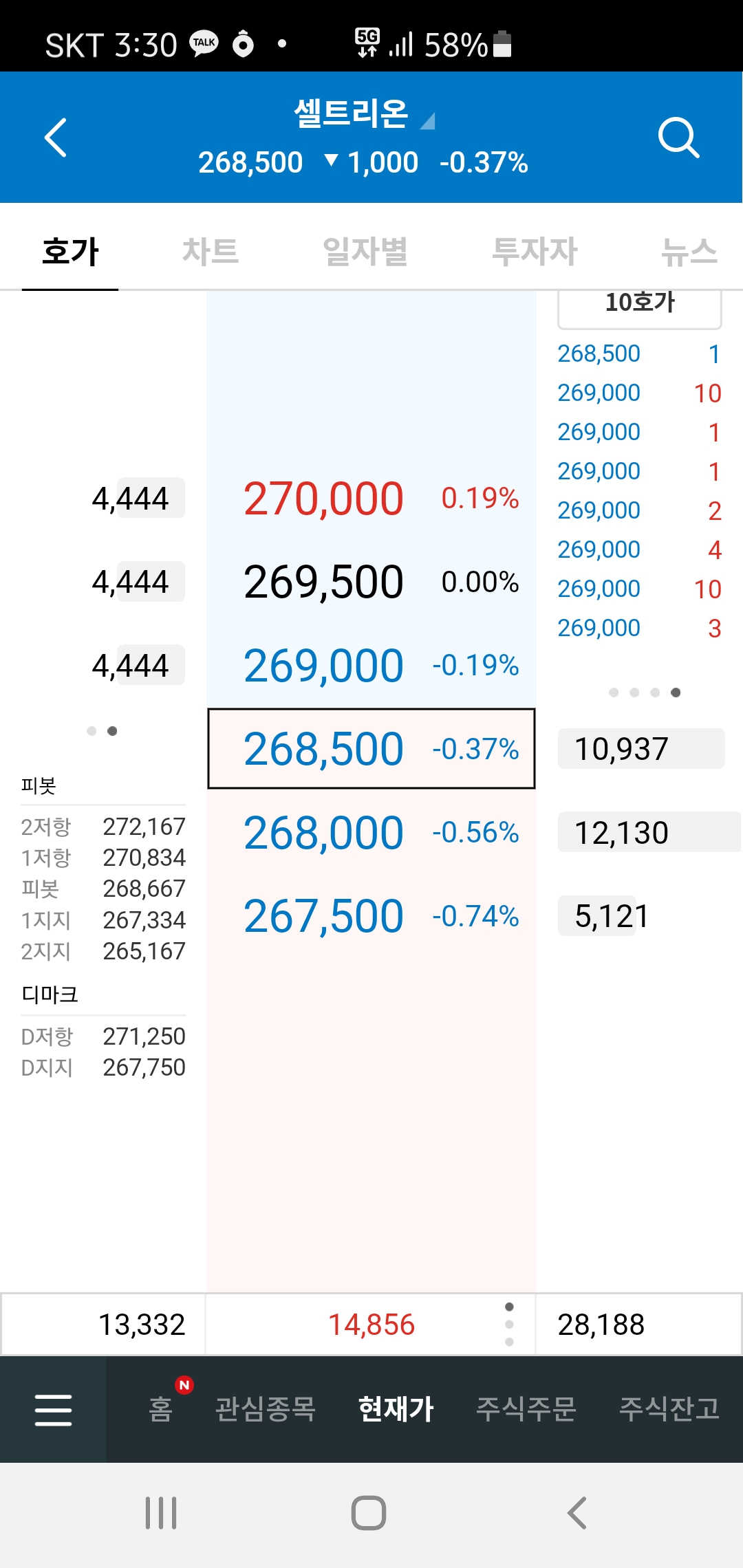 씽크풀 : 동시호가창 조작질...