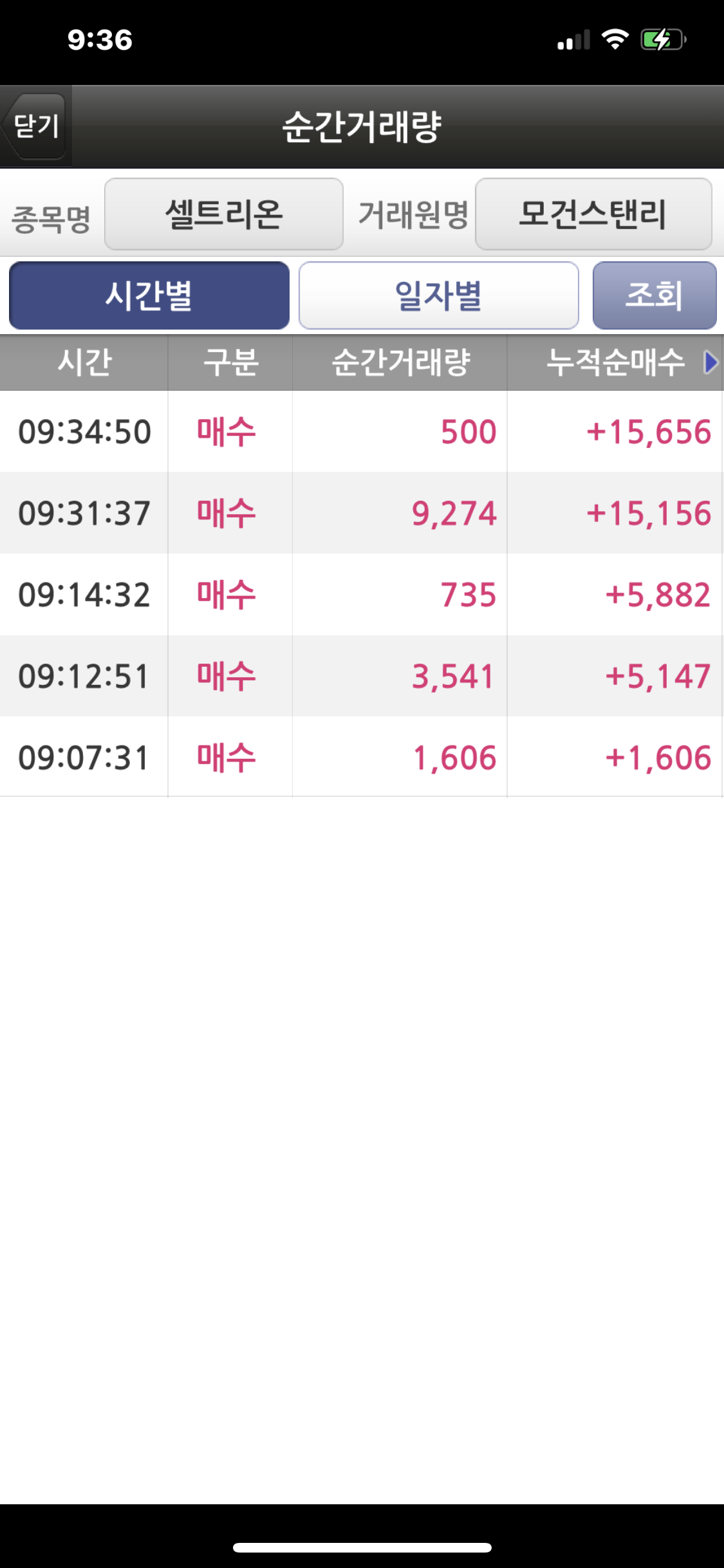 모건 스탠리 주가 (77) 사진