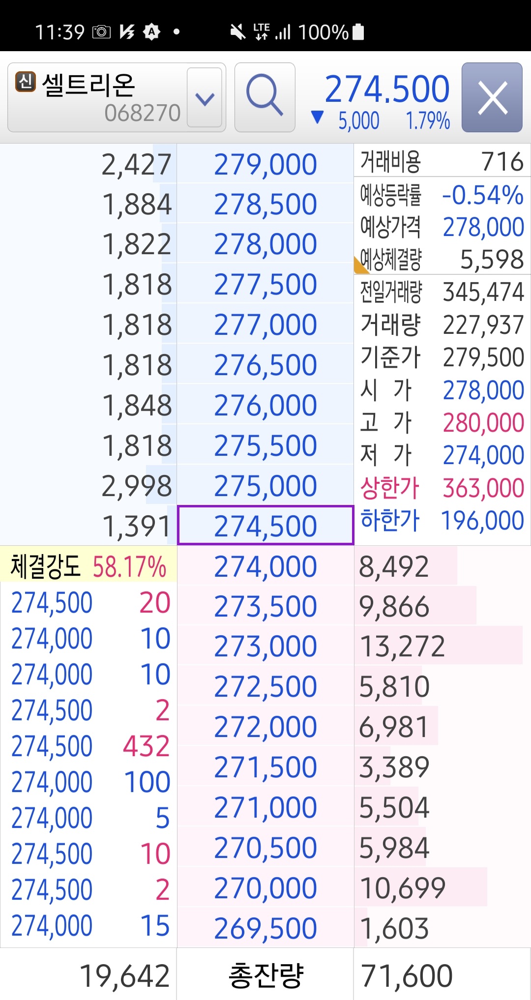 씽크풀 : 부끄러운 코스피 10위 종목 호가창