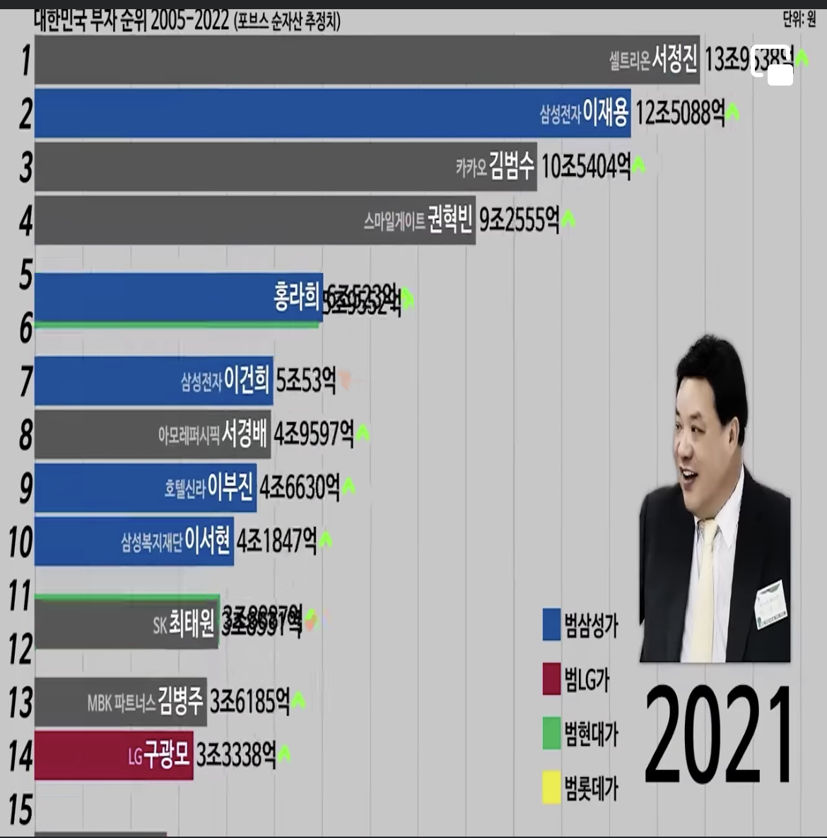 씽크풀 : 그래도 부자~