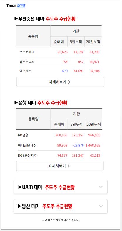 [인기테마와 주도주] 무선충전 상용화로 포스코ICT, 켐트로닉스에 이어 오늘 뜰 종목은?