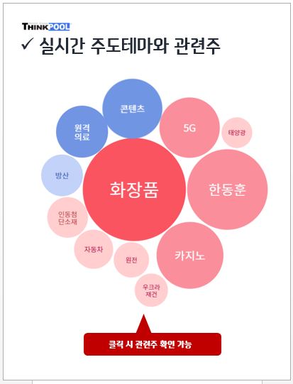 [인기테마와 주도주] 중국 위드코로나 시사에 화장품·카지노주 급등, 지금 봐야할 종목은?