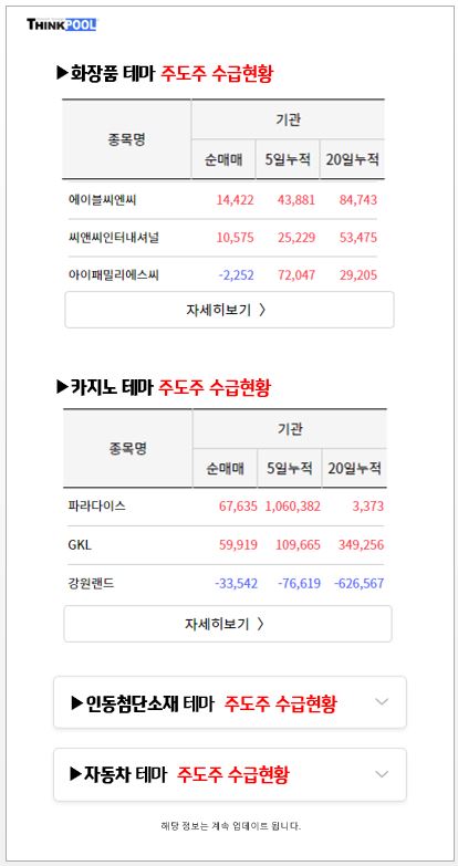 [인기테마와 주도주] 중국 위드코로나 시사에 화장품·카지노주 급등, 지금 봐야할 종목은?