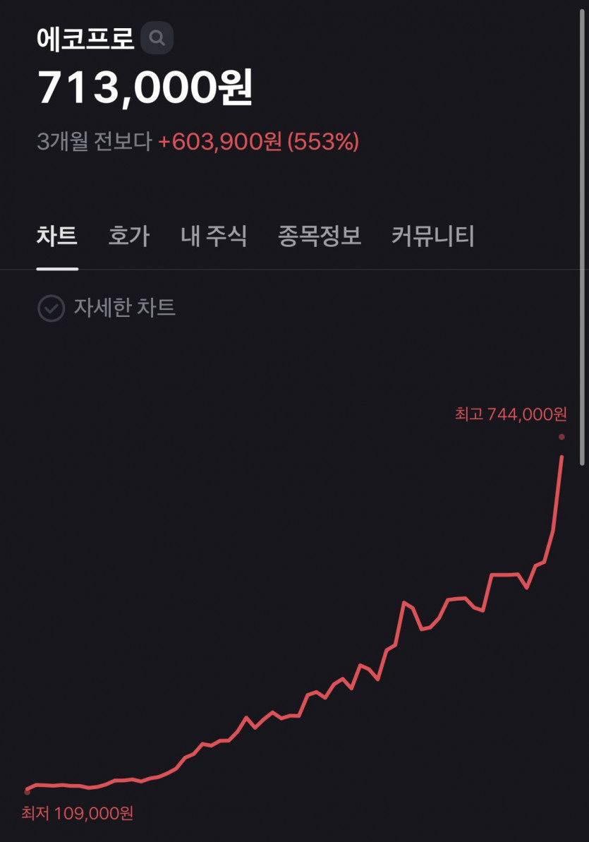 씽크풀 : 어제자 주식 46억 수익 인증.jpg