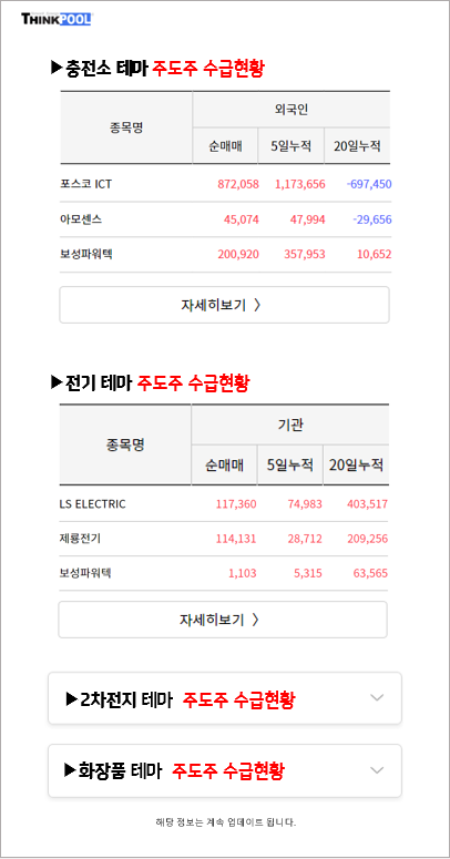 [인기테마와 주도주] 충전소, 마리화나 관련주 급상승... 주도주는?