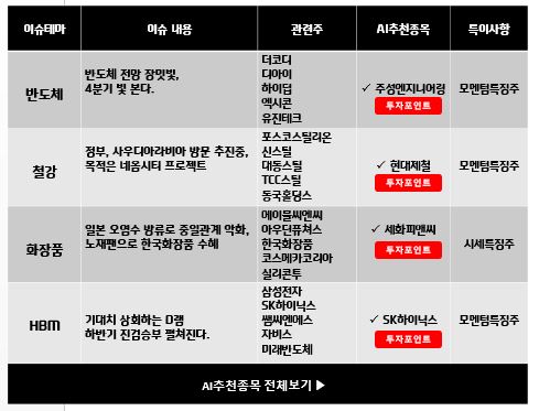 박스권 증시에도 오를 종목은 오른다_주성엔지니어링 AI추천 후 +29.8% 상승