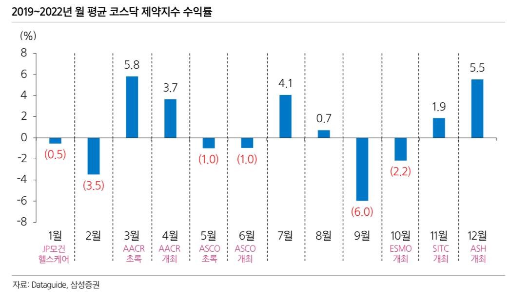 12/22, 셀트리온 수급현황 : 셀트리온(068270)