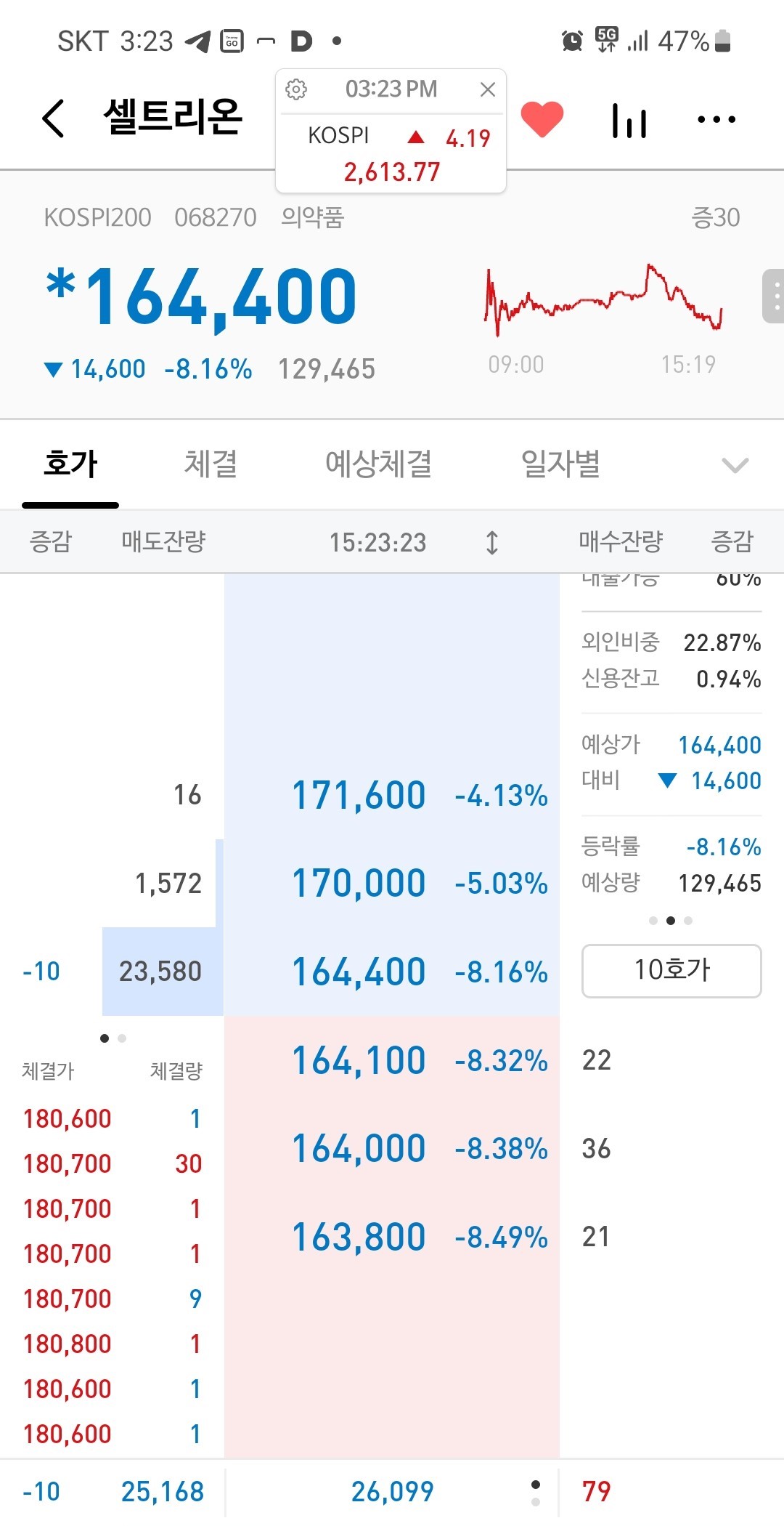 씽크풀 : 주가 조작 조사 탄원서 접수 및 주주연대 입장(주주연대 24-11)