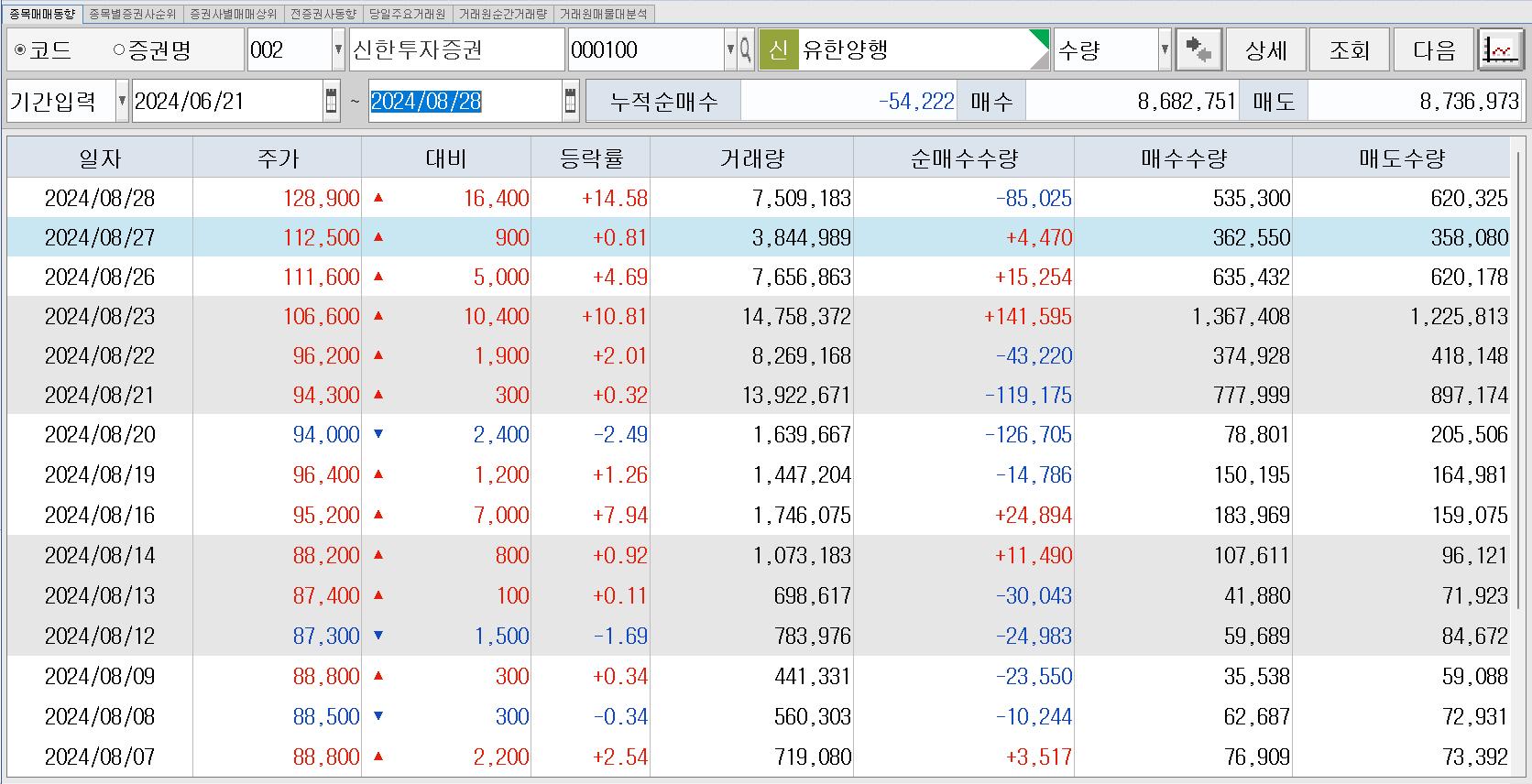 씽크풀 : 유한양행 신한투자 매매동향
