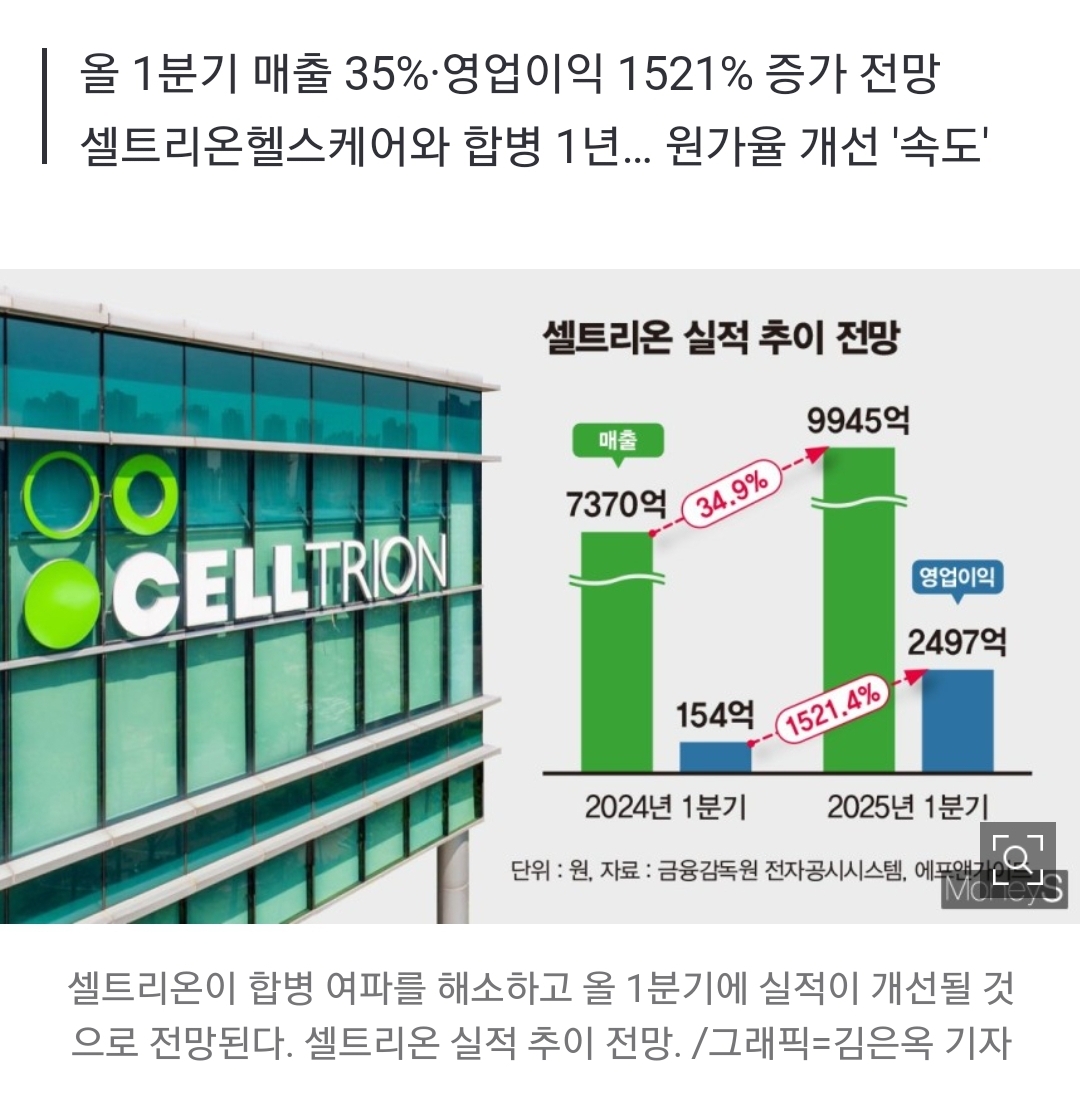 셀트리온 에프앤가이드 : 셀트리온(068270)