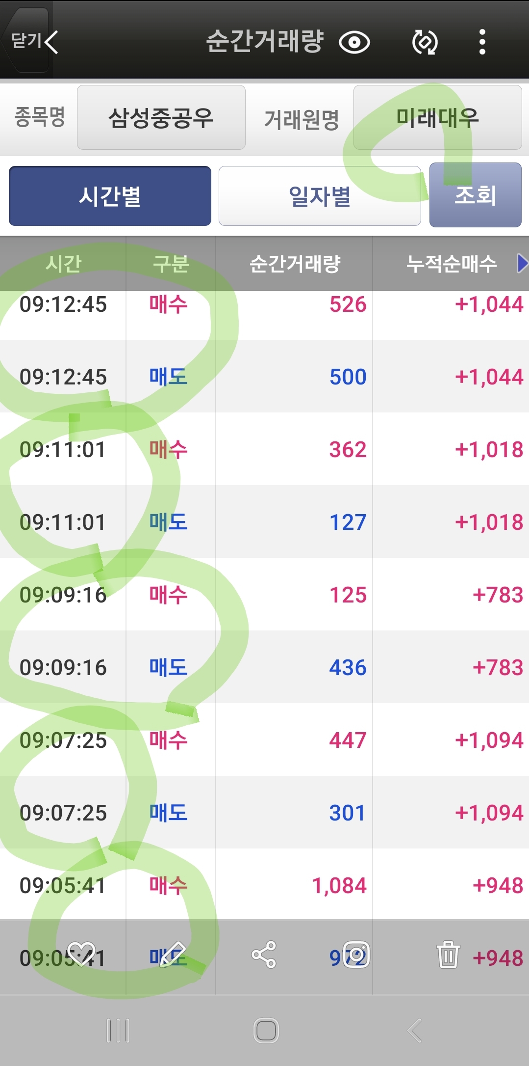 씽크풀 : 이거 자전거래 아닌가요? 불법아닌가요?